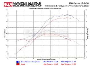 Yoshimura Exhaust 06 10 SUZUKI LTR450 RS5 FS Ti/AL  