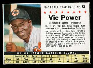 1961 Post VIC POWER Cleveland Indians #63 Minnesota Twins  