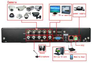 4CH CMOS IR CCTV Camera H.264 DVR System Kit 500G For Security 