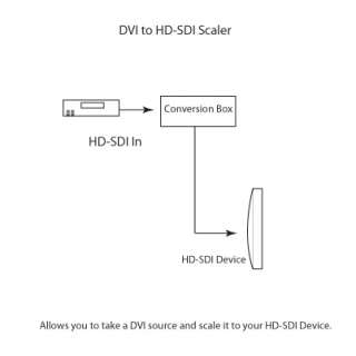 GEFEN HDSDI TO DVI SCALER BOX EXT HDSDI 2 DVISSL 845344055350  