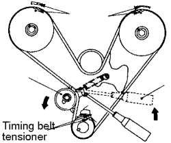   and turn the timing belt tensioner counterclockwise along the slot
