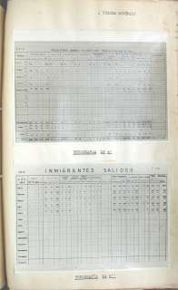 ITALY immigrants to ARGENTINA ~50 reportadmision syst  