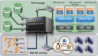   , such as VMware, Citrix and Microsoft Windows Failover Cluster