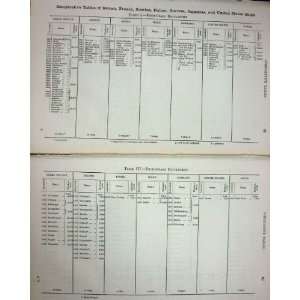  NAVY 1899 TABLE BRITISH FRENCH RUSSIAN GERMAN SHIPS