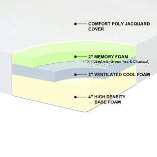 memory foam mattress with 2 air flow cool foam full size by  