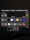 minecraft periodic table t shirt new gamer licensed 