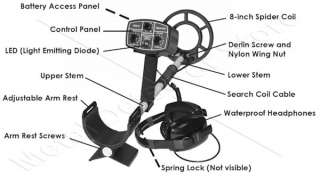 Total Value $883.90 Metal Detector Store Sale Price Only $737.80
