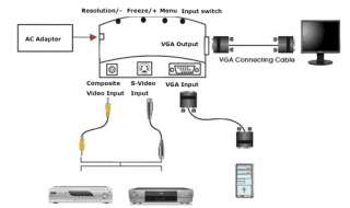 PC Laptop DVD S video 1 RCA to VGA LCD Converter Switch  