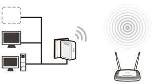 TP Link TL WR800N 300Mbps Wireless Wifi N Mini Pocket Router AP Client 