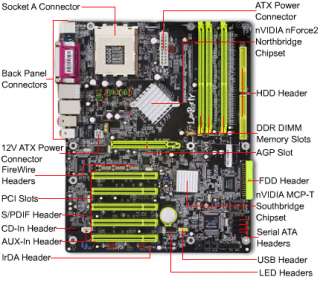 DFI LANPARTY NFII Ultra B nVIDIA nForce2 Socket A ATX Motherboard 
