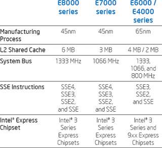 Gigabyte G41M ES2L Motherboard & Intel Core 2 Duo E7500 Processor w 