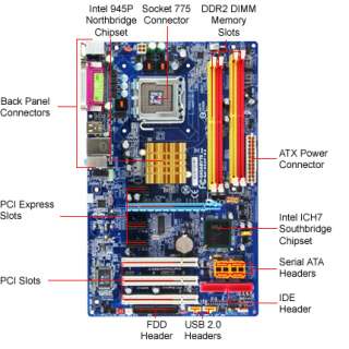 GIGABYTE 945P S3 Intel Socket 775 ATX Motherboard / Audio / PCI 