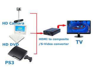 HDMI to Composite/S video+Audio Converter for DVD PS3  