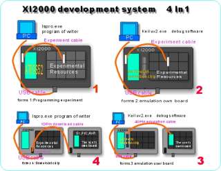 XL2000 8051 MCU Development Board Demo System  